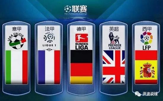 环境的