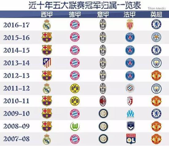 系列互动体